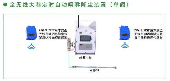 全无线大巷定时自动喷雾降尘装置(单阀)