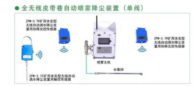 全无线皮带巷自动喷雾降尘装置(单阀)