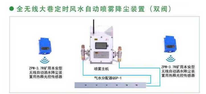 全无线大巷定时风水自动喷雾降尘装置(双阀)
